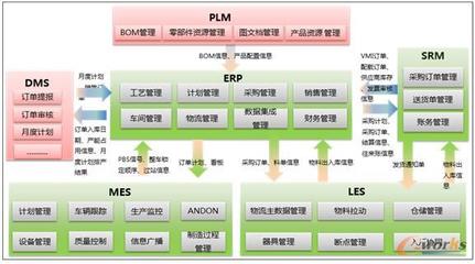 王兴后 福田汽车诸城奥铃汽车厂 信息技术部高级经理