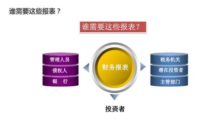 酒店基本财务及总经理内控管理技巧(剧透一波)