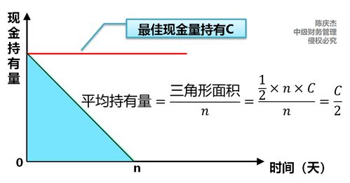 目标现金余额的确定 2024年中级会计财务管理需要掌握知识点