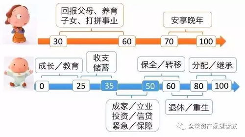 新的一年,你的理财方案制定好了吗