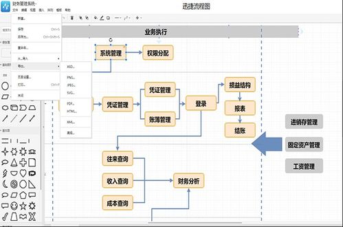 财务管理系统流程图模板分享,需要的自取