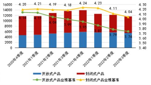 有数说 理财三季报 三季度理财产品业绩比较基准持续下降